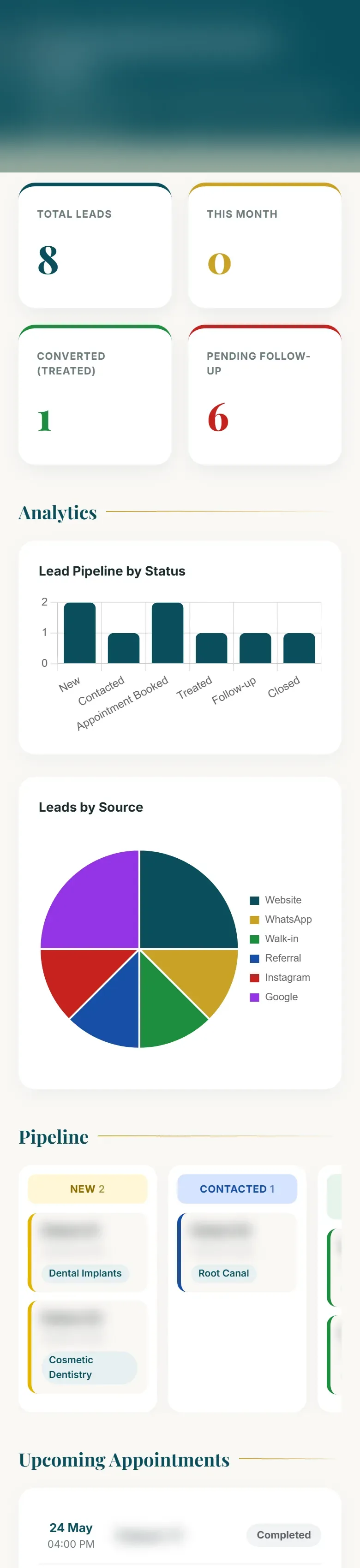 The clinical operations CRM on a phone: summary tiles, charts and the start of the pipeline in one column, practice name redacted