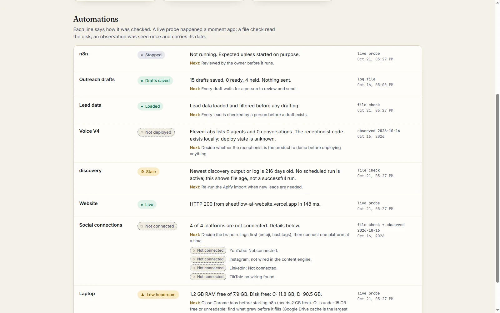 SheetFlow Operations: a list of automations with a state badge, a plain description and the method and time of each check